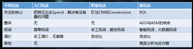 ASM玩法.png