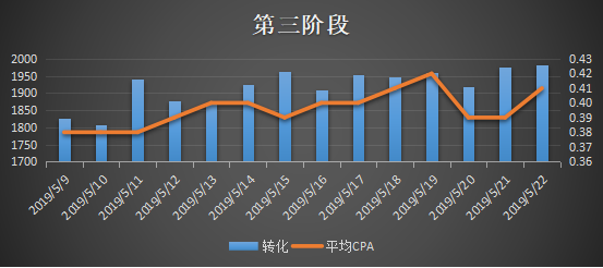 工具类App出海三步曲(第三阶段).png